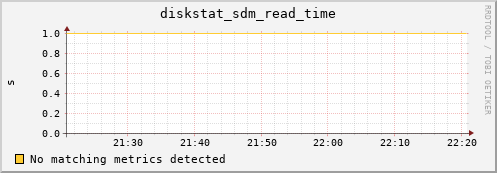 metis17 diskstat_sdm_read_time