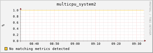 metis17 multicpu_system2