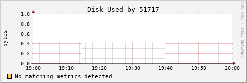 metis17 Disk%20Used%20by%2051717