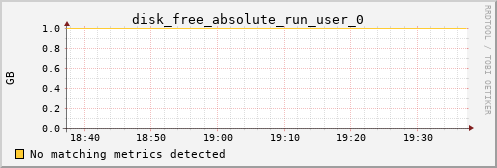 metis17 disk_free_absolute_run_user_0