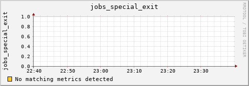 metis18 jobs_special_exit