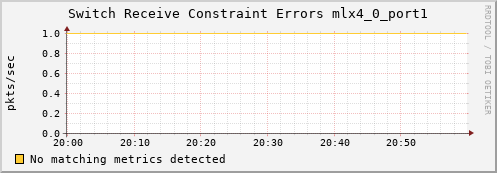 metis18 ib_port_rcv_constraint_errors_mlx4_0_port1