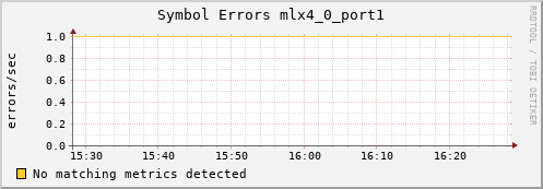 metis18 ib_symbol_error_mlx4_0_port1