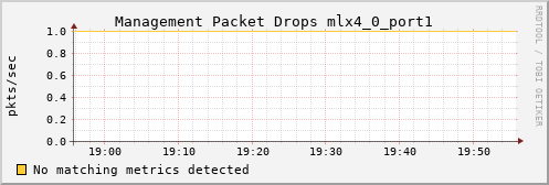 metis18 ib_vl15_dropped_mlx4_0_port1