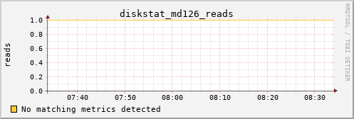 metis18 diskstat_md126_reads