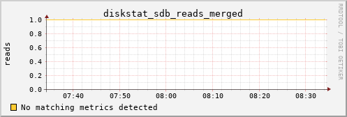 metis18 diskstat_sdb_reads_merged