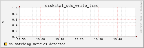 metis18 diskstat_sdx_write_time
