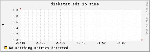 metis18 diskstat_sdz_io_time