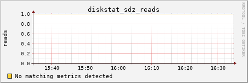 metis18 diskstat_sdz_reads