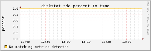 metis18 diskstat_sde_percent_io_time