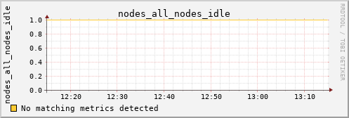 metis18 nodes_all_nodes_idle