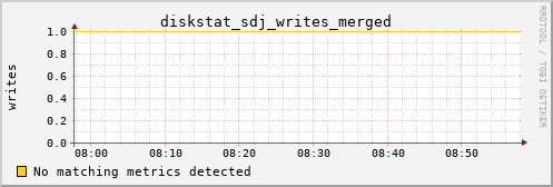 metis18 diskstat_sdj_writes_merged