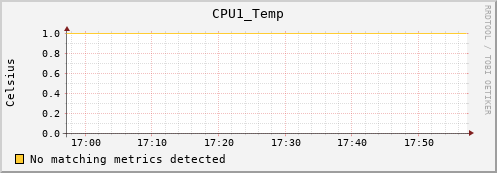 metis19 CPU1_Temp