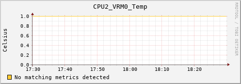 metis19 CPU2_VRM0_Temp