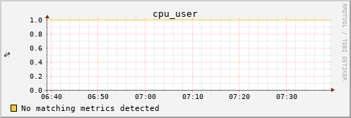 metis19 cpu_user