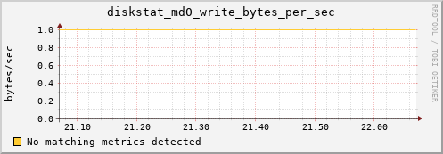 metis19 diskstat_md0_write_bytes_per_sec