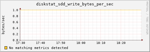metis19 diskstat_sdd_write_bytes_per_sec