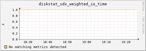 metis19 diskstat_sdx_weighted_io_time