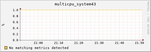 metis19 multicpu_system43