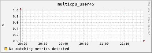 metis19 multicpu_user45