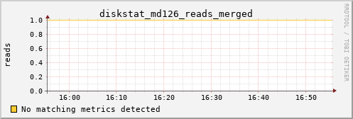 metis19 diskstat_md126_reads_merged