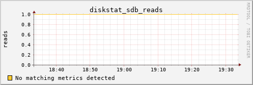 metis19 diskstat_sdb_reads