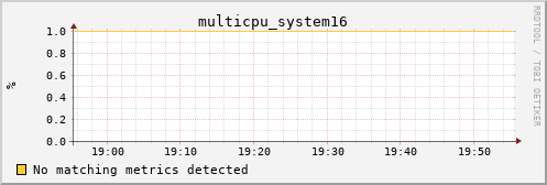 metis19 multicpu_system16