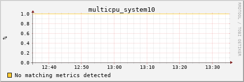 metis19 multicpu_system10