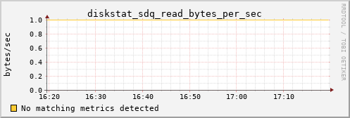 metis19 diskstat_sdq_read_bytes_per_sec