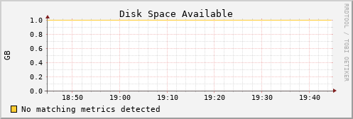 metis19 disk_free