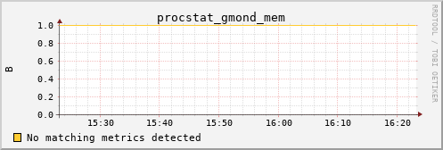 metis19 procstat_gmond_mem