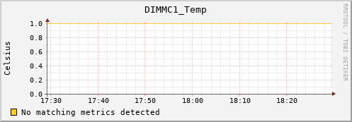 metis19 DIMMC1_Temp