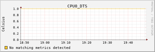 metis19 CPU0_DTS