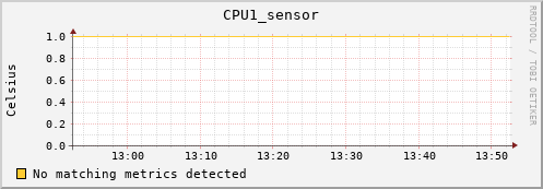 metis20 CPU1_sensor