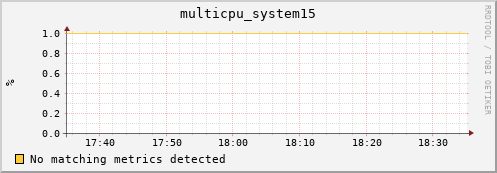 metis20 multicpu_system15