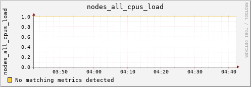 metis20 nodes_all_cpus_load