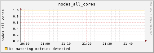 metis20 nodes_all_cores
