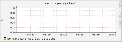 metis20 multicpu_system5