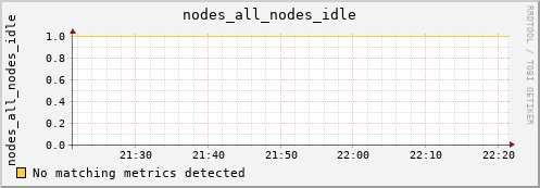 metis20 nodes_all_nodes_idle