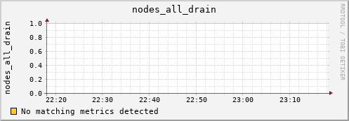 metis20 nodes_all_drain