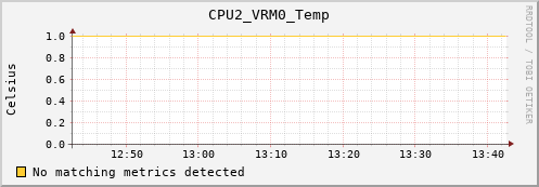metis21 CPU2_VRM0_Temp