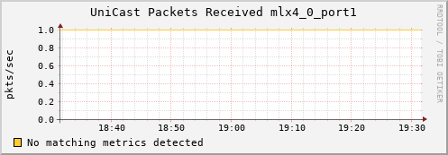 metis21 ib_port_unicast_rcv_packets_mlx4_0_port1