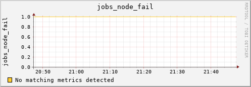 metis21 jobs_node_fail