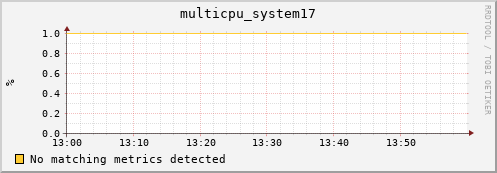 metis21 multicpu_system17