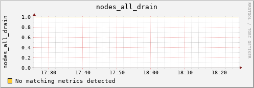 metis21 nodes_all_drain