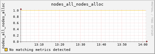 metis21 nodes_all_nodes_alloc