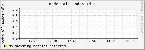 metis21 nodes_all_nodes_idle