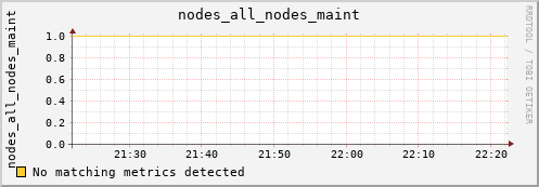 metis21 nodes_all_nodes_maint