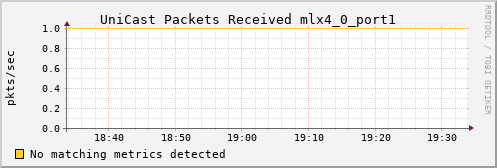 metis21 ib_port_unicast_rcv_packets_mlx4_0_port1