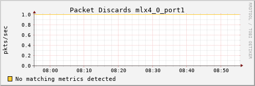 metis21 ib_port_xmit_discards_mlx4_0_port1